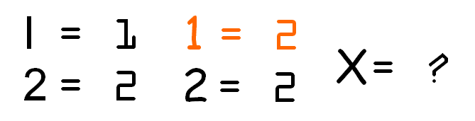  1 = 2?